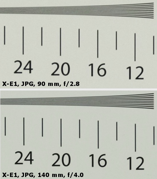 Fujifilm Fujinon XF 50-140 mm f/2.8 R LM OIS WR  - Rozdzielczo obrazu