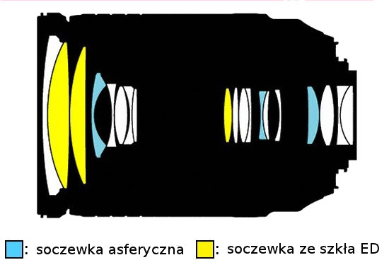 Nikon Nikkor AF-S DX 18-300 mm f/3.5-5.6G ED VR - Budowa, jako wykonania i stabilizacja
