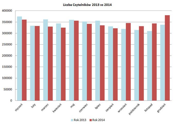 Rok 2014 - podsumowanie 