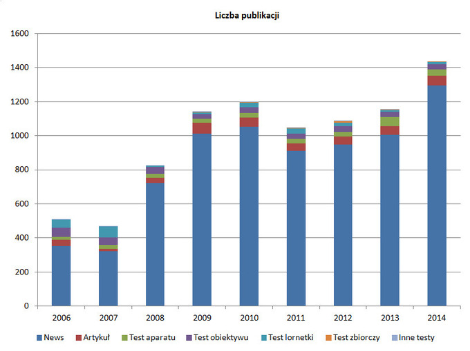 Rok 2014 - podsumowanie 