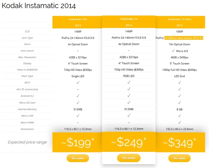 Kodak Instamatic 2015 Ultra - nowy koncept