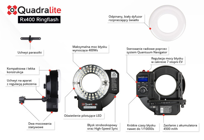 Quantuum Quadralite Rx400 Ringflash