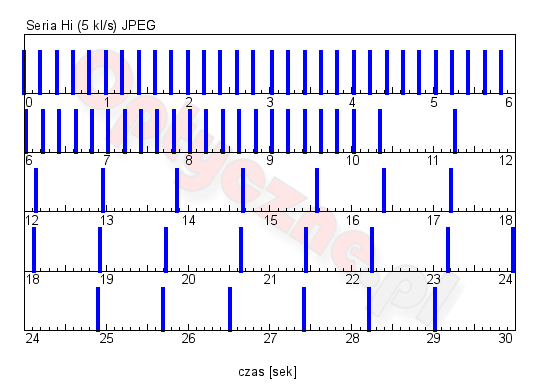 Sony A7 II - Uytkowanie i ergonomia