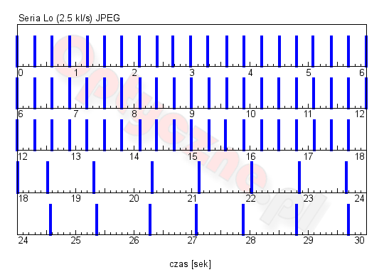 Sony A7 II - Uytkowanie i ergonomia