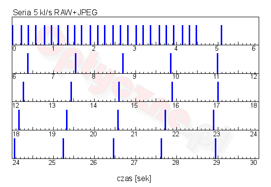 Nikon 1 J4 - Użytkowanie i ergonomia Nikon 1 J4 - Użytkowanie i ergonomia
