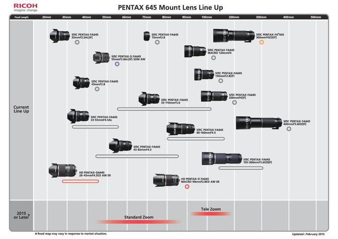 Ricoh aktualizuje plany dotyczce obiektyww Pentax