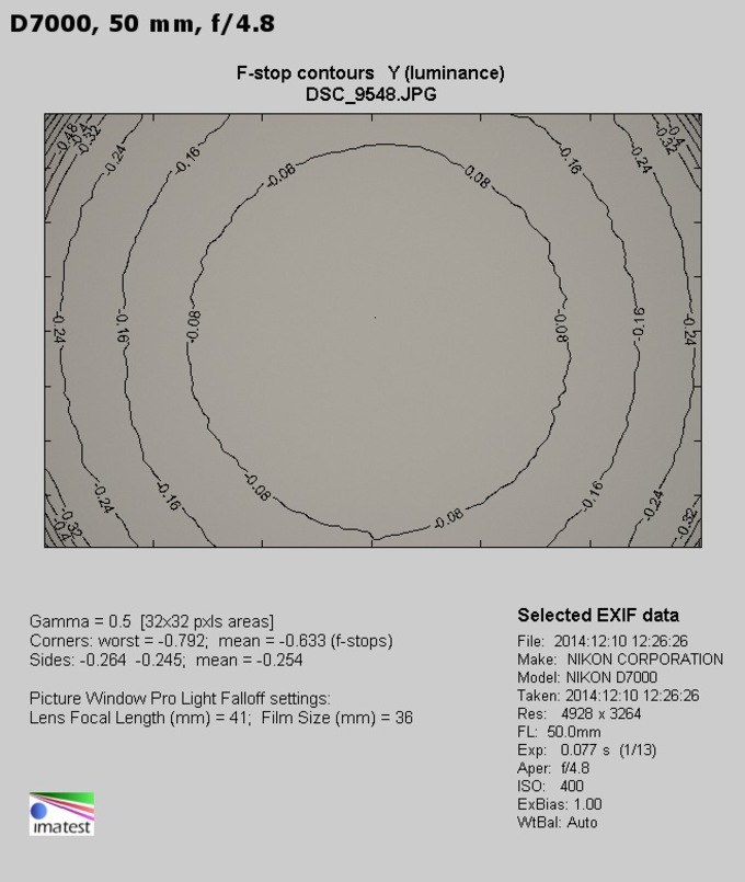 Nikon Nikkor AF-S DX 18-300 mm f/3.5-6.3G ED VR - Winietowanie