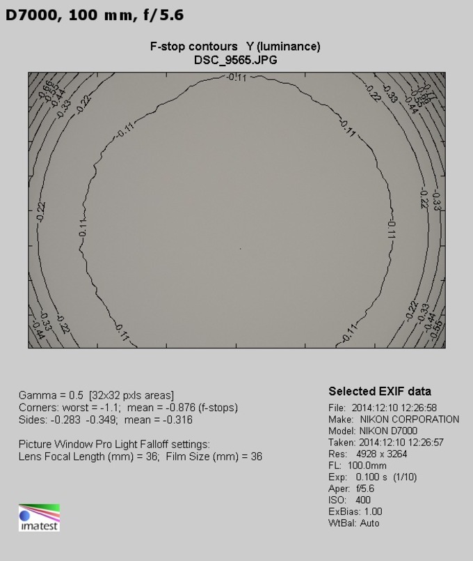 Nikon Nikkor AF-S DX 18-300 mm f/3.5-6.3G ED VR - Winietowanie