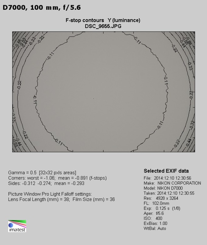 Sigma C 18-300 mm f/3.5-6.3 DC MACRO OS HSM - Winietowanie