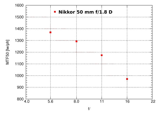 Nikon D90 - Rozdzielczo