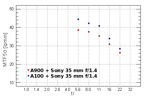 Sony Alpha DSLR-A900 - Rozdzielczo