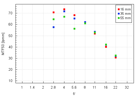 Fujifilm Fujinon XF 16-55 mm f/2.8 R LM WR - Rozdzielczość obrazu Fujifilm Fujinon XF 16-55 mm f/2.8 R LM WR - Rozdzielczość obrazu