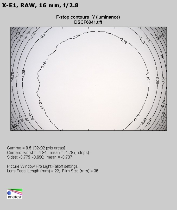 Fujifilm Fujinon XF 16-55 mm f/2.8 R LM WR - Winietowanie