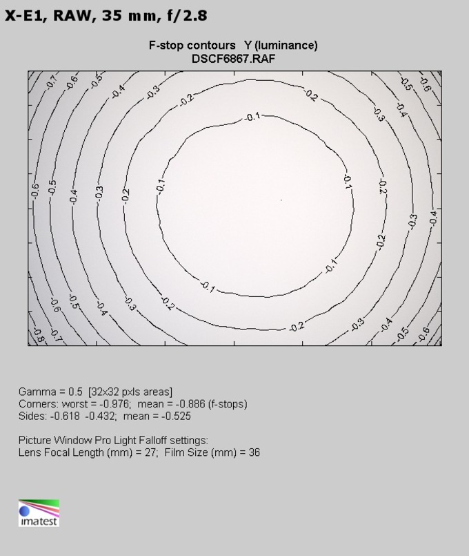 Fujifilm Fujinon XF 16-55 mm f/2.8 R LM WR - Winietowanie