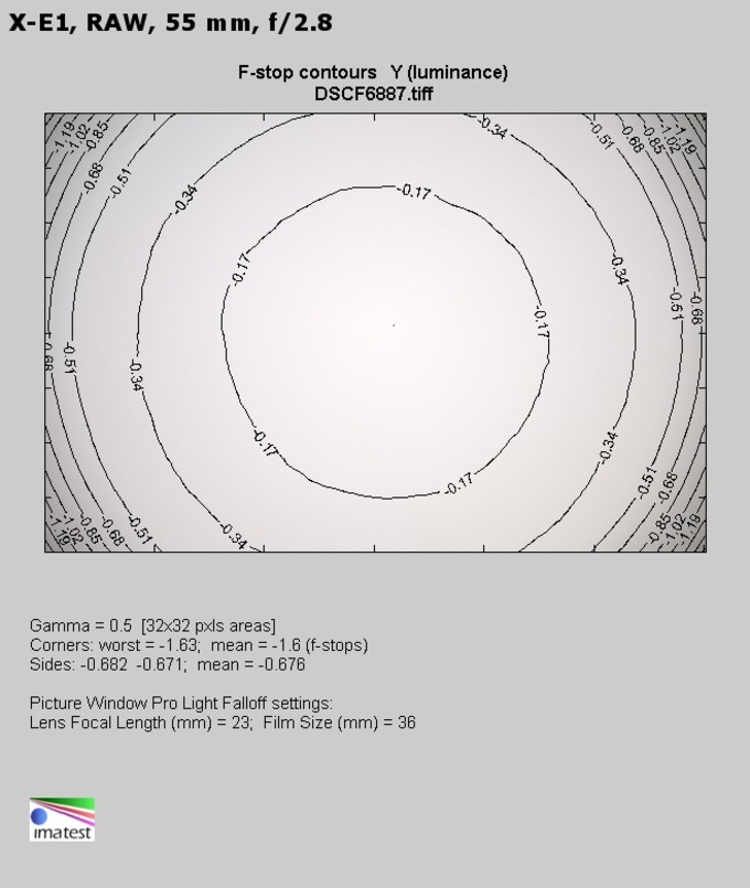 Fujifilm Fujinon XF 16-55 mm f/2.8 R LM WR - Winietowanie