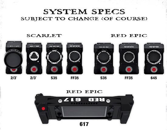 RED Epic i RED Scarlet - zdjcia nawet do 261 Mpix