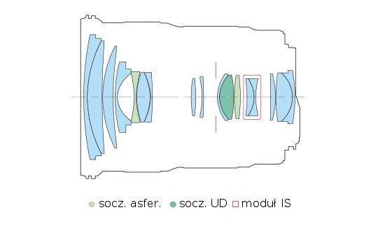 Canon EF 24-105 mm f/3.5-5.6 IS STM - Budowa, jako wykonania i stabilizacja