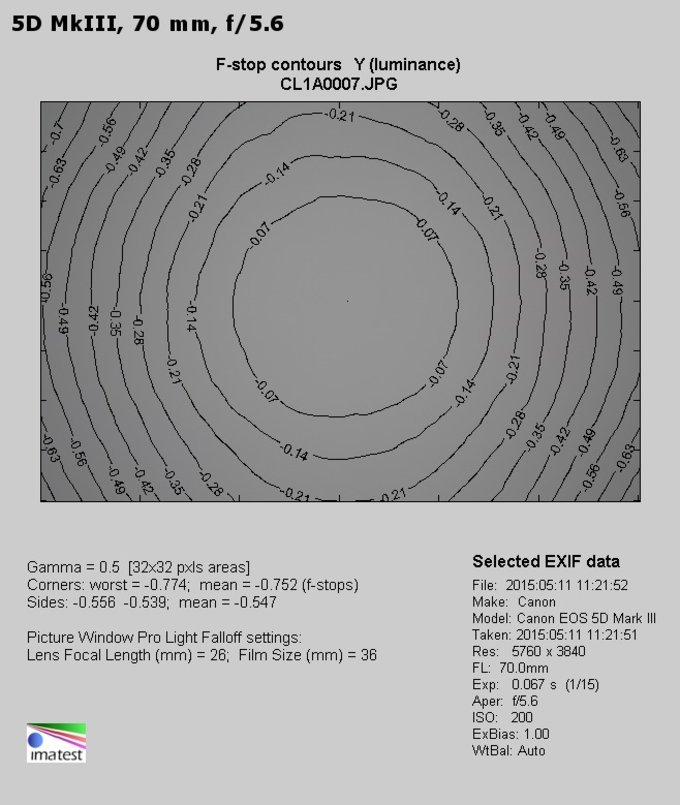 Canon EF 24-105 mm f/3.5-5.6 IS STM - Winietowanie