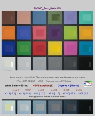 Samsung NX500 - Balans bieli