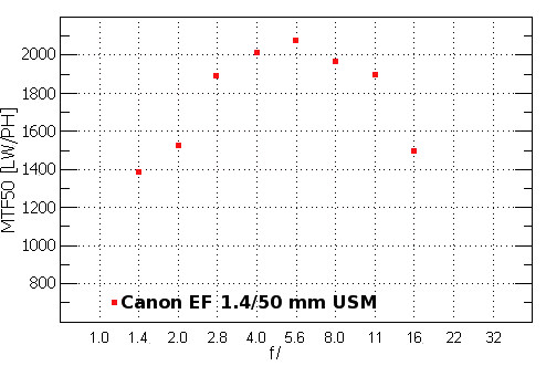 Canon EOS 50D - Rozdzielczo