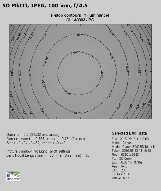 Canon EF 100-400 mm f/4.5-5.6L IS II USM - Winietowanie