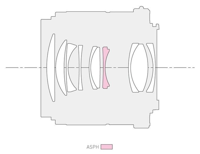 Panasonic G 42.5 mm f/1.7 ASPH. POWER O.I.S. - Budowa, jako wykonania i stabilizacja