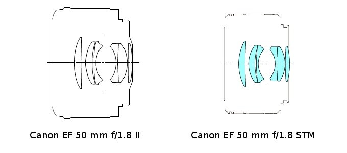 Canon EF 50 mm f/1.8 STM - Budowa i jakość wykonania