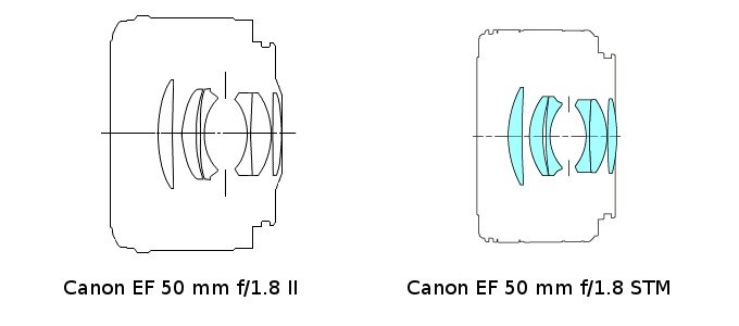 Canon EF 50 mm f/1.8 STM - Budowa i jako wykonania