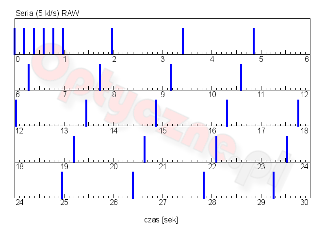 Canon EOS 760D - Użytkowanie i ergonomia Canon EOS 760D - Użytkowanie i ergonomia