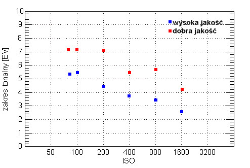 Samsung S1050 - Wasnoci matrycy