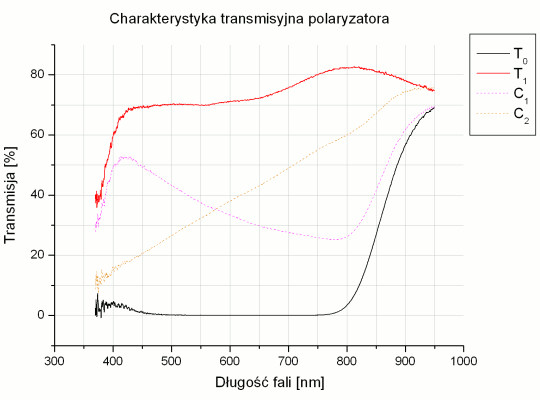 Test filtrw polaryzacyjnych - B+W C-POL MRC 72 mm 