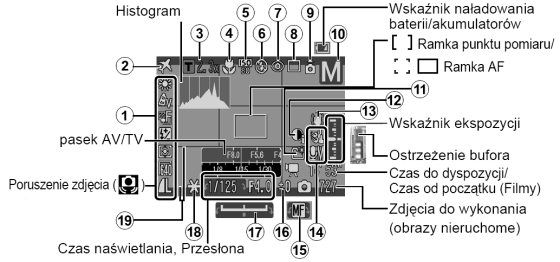 Canon PowerShot SX10 IS - Wygld i jako wykonania