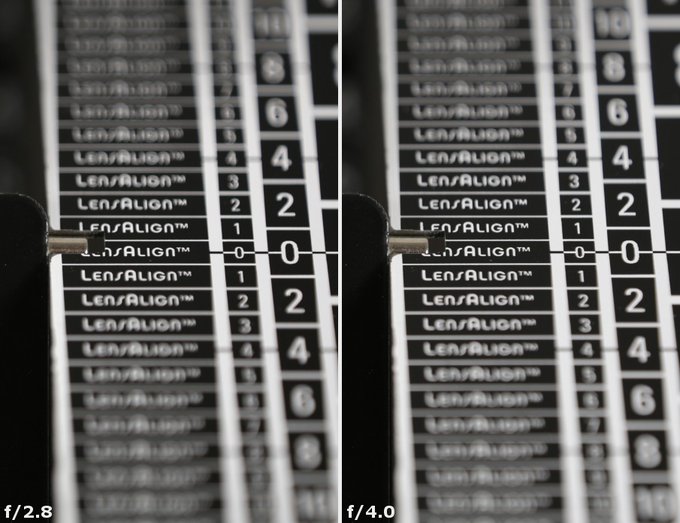 Samyang 100 mm f/2.8 ED UMC MACRO - Aberracja chromatyczna i sferyczna