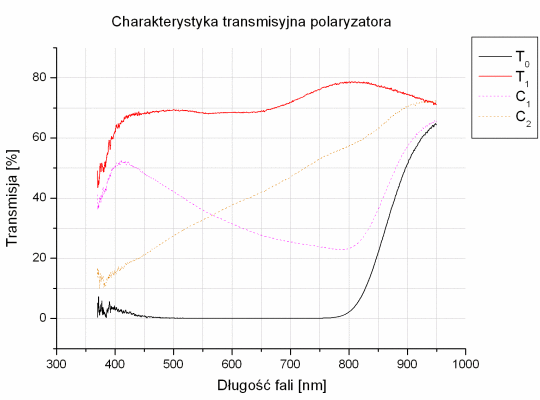 Test filtrw polaryzacyjnych - B+W Slim C-POL MRC 72 mm 