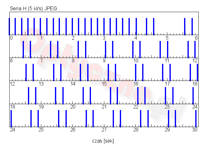 Canon EOS 5Ds  R - Uytkowanie i ergonomia