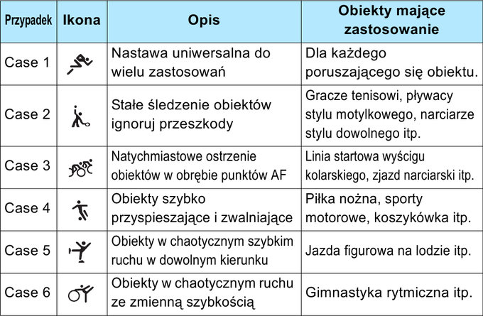 Canon EOS 5Ds - Uytkowanie i ergonomia