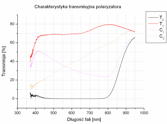 Test filtrw polaryzacyjnych - B+W Slim KSM C-POL MRC 72 mm