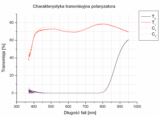 Test filtrw polaryzacyjnych - B+W EW KSM C-POL MRC 72 mm