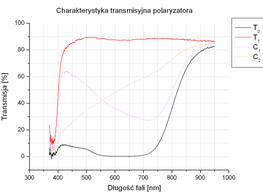 Test filtrw polaryzacyjnych - Fomei Digital CPL 67 mm