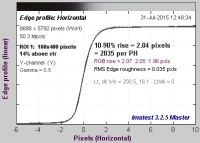 parametry wyostrzania: 0 1 1 