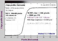 parametry wyostrzania: 0 1 5 