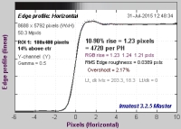 parametry wyostrzania: 3 1 1 