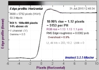 parametry wyostrzania: 3 3 1 