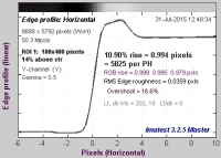 parametry wyostrzania: 3 5 3 