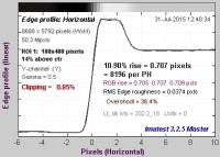 parametry wyostrzania: 7 5 3 