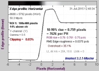 parametry wyostrzania: 7 5 5 