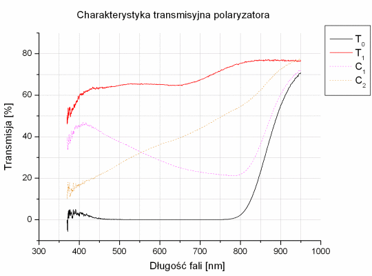 Test filtrw polaryzacyjnych - Heliopan ES Pol circ. Kasemann 72 mm