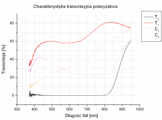 Test filtrw polaryzacyjnych - Heliopan ES Pol circ. SH-PMC 72 mm