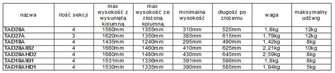 Nowe statywy i gowice marki Benro