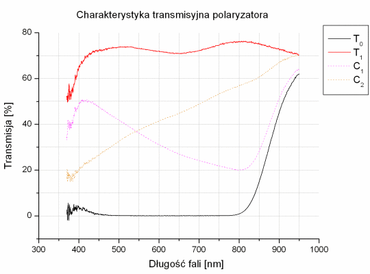 Test filtrw polaryzacyjnych - Marumi Wide MC C-P.L 72 mm